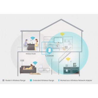 TP-LINK TL-WA850RE 300Mbps Universal WiFi Range Extender, Ver. 7.0