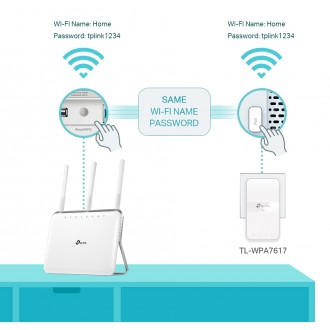 TP-LINK Powerline ac Wi-Fi Kit TL-WPA7617, AV1000 Gigabit, Ver. 1.0