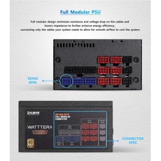 ZALMAN τροφοδοτικό Watttera 1000W ZM1000-EBTII, Active PFC, 80 Plus Gold