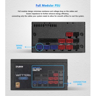 ZALMAN τροφοδοτικό Watttera 800W ZM800-EBTII, Active PFC, 80 Plus Gold