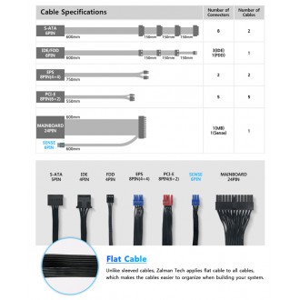 ZALMAN τροφοδοτικό Watttera 800W ZM800-EBTII, Active PFC, 80 Plus Gold